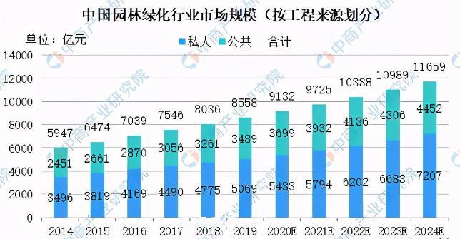 中國(guó)園林綠化行業(yè)新一輪洗牌？***苦的是這群人(圖1)