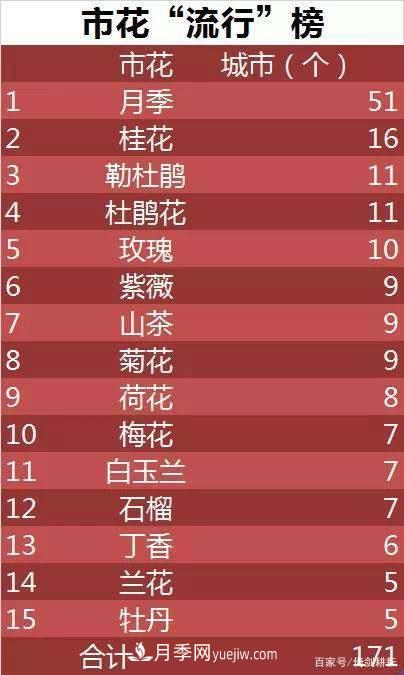 春色滿園關(guān)不住，為何月季領(lǐng)風(fēng)騷(圖1)