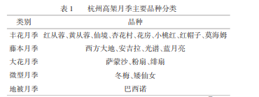 高架月季盆栽規(guī)?；B(yǎng)護技術(shù)(圖1)