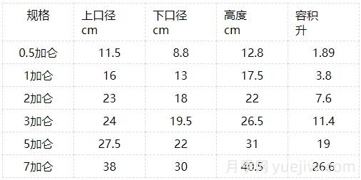 月季苗：1加侖、2加侖、3加侖盆都有多大？(圖2)