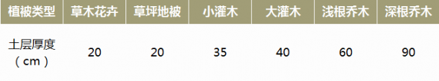 園林綠化施工標(biāo)準(zhǔn)的注意事項，建議收藏(圖2)