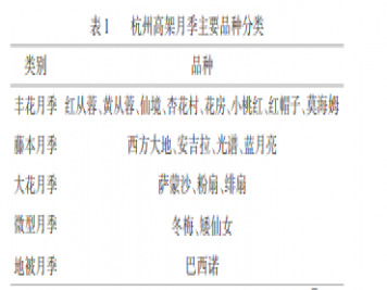 高架月季盆栽規(guī)模化養(yǎng)護(hù)技術(shù)