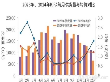 云南鮮切花產(chǎn)業(yè)，一起期待光明的到來
