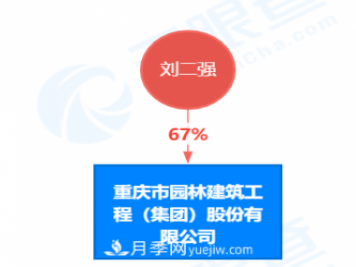 重慶園林?jǐn)MA股上市變更券商 他是重慶復(fù)合型園林公司