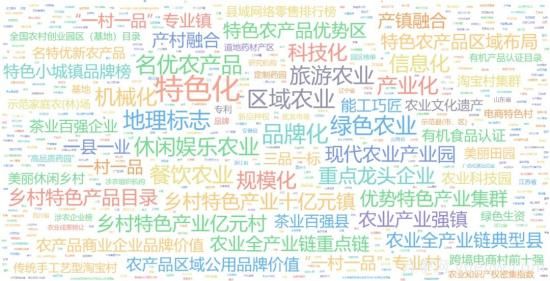 2021年中國(guó)鄉(xiāng)村特色產(chǎn)業(yè)盤(pán)點(diǎn)(圖2)