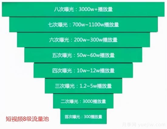 抖音直播帶貨：必知的100個專業(yè)術(shù)語(圖2)