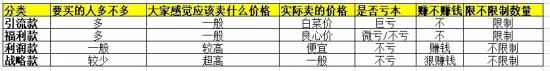 抖音直播帶貨：必知的100個專業(yè)術(shù)語(圖4)