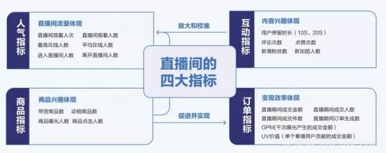 抖音直播帶貨：必知的100個專業(yè)術(shù)語(圖6)